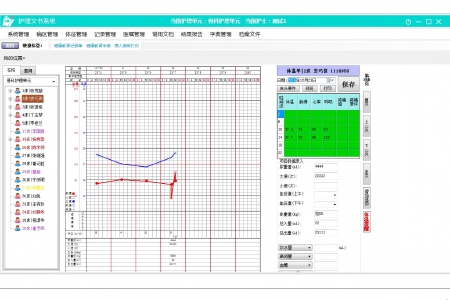 覆盖护理临床与护理管理，涵盖护理文书、护理闭环、护理路径、护理质量、护理教育及敏感指标等业务，为智能能力融入护理流程提供业务基础。