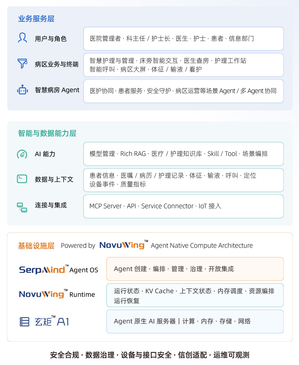 描述